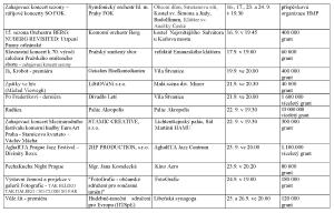 Celkove_vyznamne_akce___zari_15_Cast3