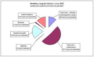 graf_struktury_cerpani_cista_energie