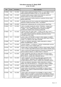 Prehled_usneseni_15_Rada_HMP_2025_usneseni