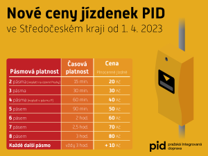 nove_ceny_jizdneho_pid_ve_stredoceskem